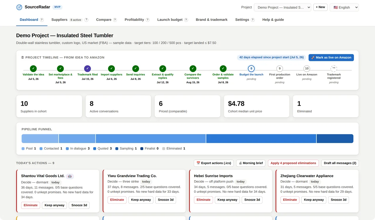 Dashboard — SourceRadar : Today's actions, ranked by genuine urgency.