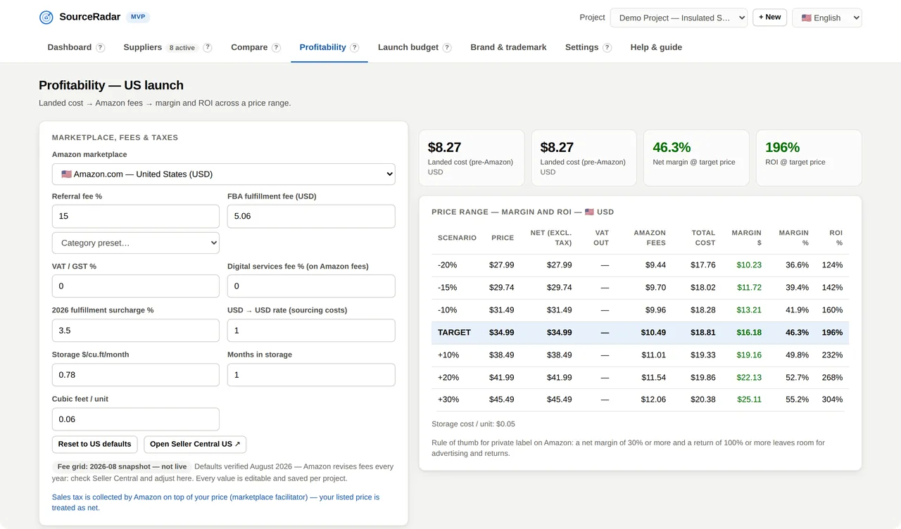 Profitability — SourceRadar : Landed cost, Amazon fees, break-even, ceiling price.