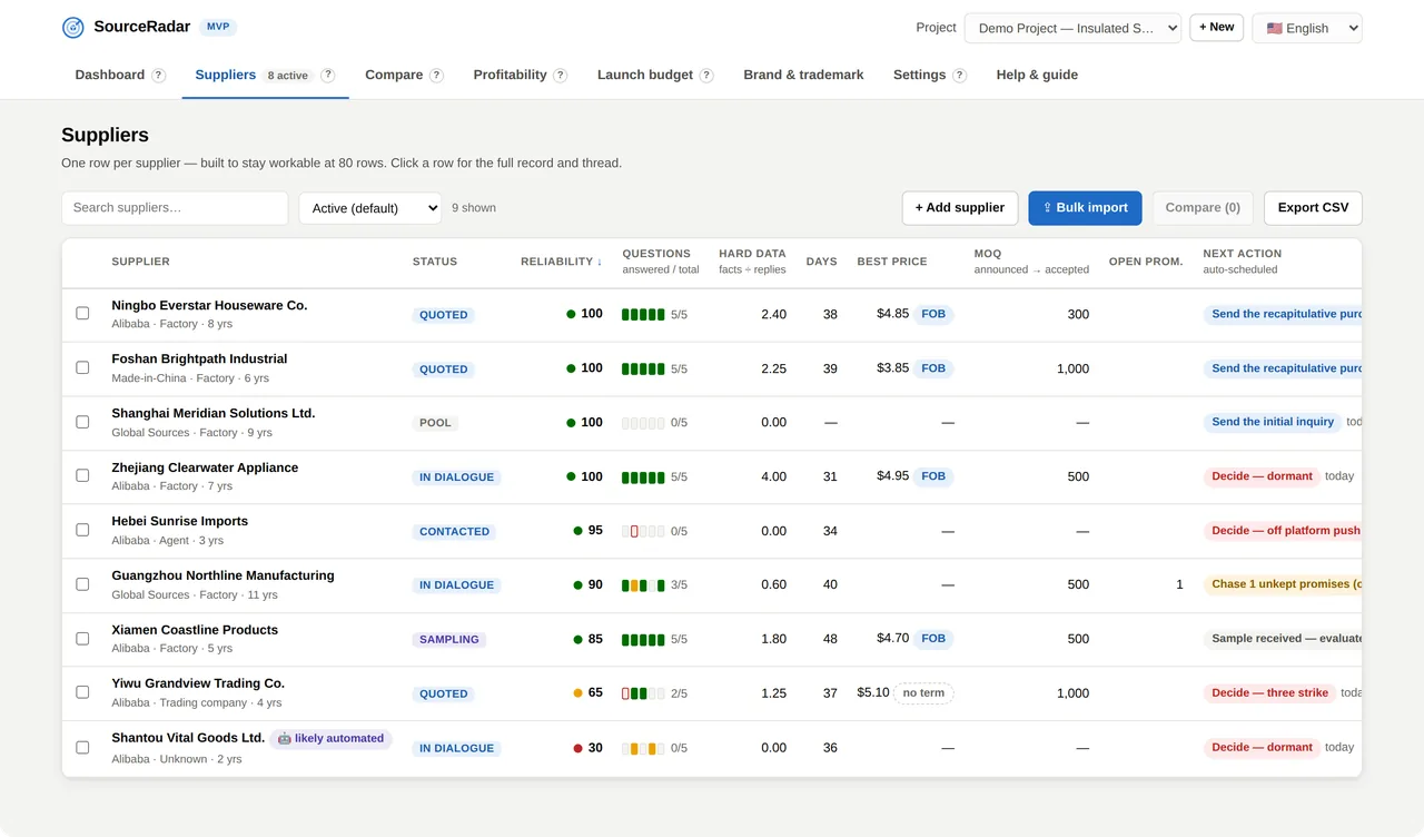 Supplier pipeline — SourceRadar : One row per factory, scored on verifiable facts.