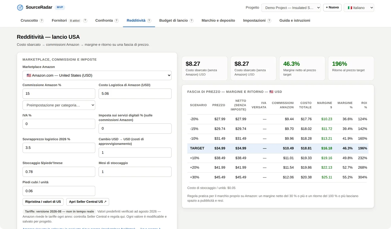 Redditività — SourceRadar : Costo a destino, commissioni Amazon, pareggio, prezzo massimo.